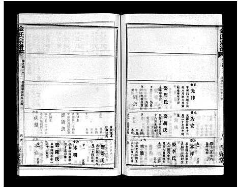 [金]金氏宗谱_49卷首3卷-Jin Shi (湖北) 金氏家谱_四十五.pdf