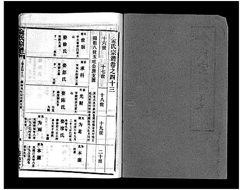 [金]金氏宗谱_49卷首3卷-Jin Shi (湖北) 金氏家谱_四十六.pdf