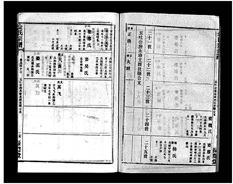 [金]金氏宗谱_49卷首3卷-Jin Shi (湖北) 金氏家谱_四十六.pdf