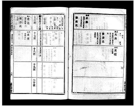 [金]金氏宗谱_49卷首3卷-Jin Shi (湖北) 金氏家谱_四十六.pdf