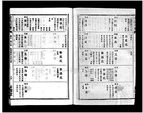 [金]金氏宗谱_49卷首3卷-Jin Shi (湖北) 金氏家谱_四十七.pdf