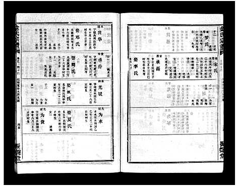 [金]金氏宗谱_49卷首3卷-Jin Shi (湖北) 金氏家谱_四十七.pdf