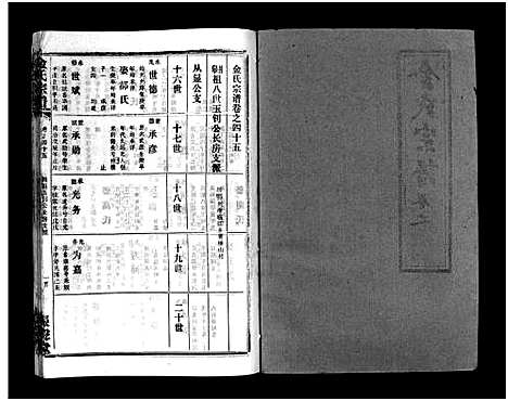 [金]金氏宗谱_49卷首3卷-Jin Shi (湖北) 金氏家谱_四十八.pdf