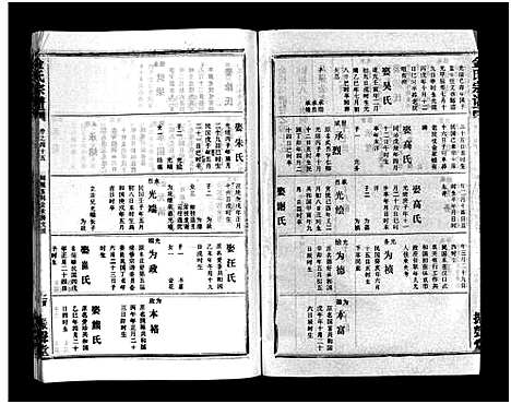 [金]金氏宗谱_49卷首3卷-Jin Shi (湖北) 金氏家谱_四十八.pdf