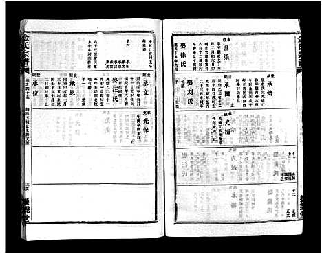 [金]金氏宗谱_49卷首3卷-Jin Shi (湖北) 金氏家谱_四十八.pdf