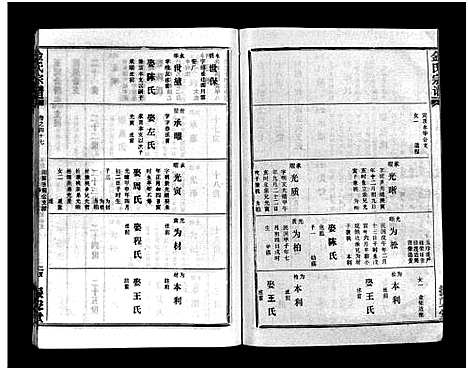 [金]金氏宗谱_49卷首3卷-Jin Shi (湖北) 金氏家谱_五十.pdf