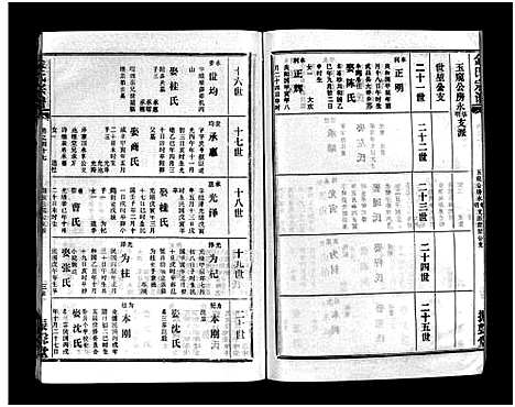 [金]金氏宗谱_49卷首3卷-Jin Shi (湖北) 金氏家谱_五十.pdf