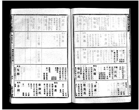 [金]金氏宗谱_49卷首3卷-Jin Shi (湖北) 金氏家谱_五十.pdf