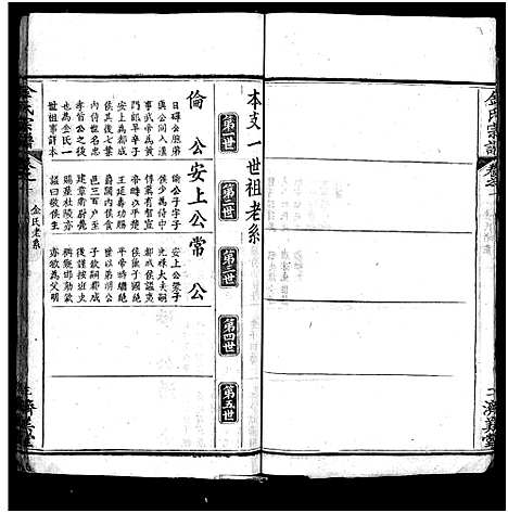 [金]麻城金氏续修宗谱_44卷首11卷-麻城浮桥金氏宗谱_Ma Cheng Jin Shi_金氏宗谱 (湖北) 麻城金氏续修家谱_十一.pdf