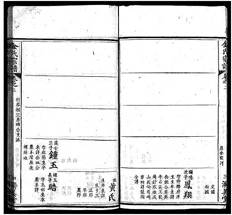 [金]麻城金氏续修宗谱_44卷首11卷-麻城浮桥金氏宗谱_Ma Cheng Jin Shi_金氏宗谱 (湖北) 麻城金氏续修家谱_十三.pdf