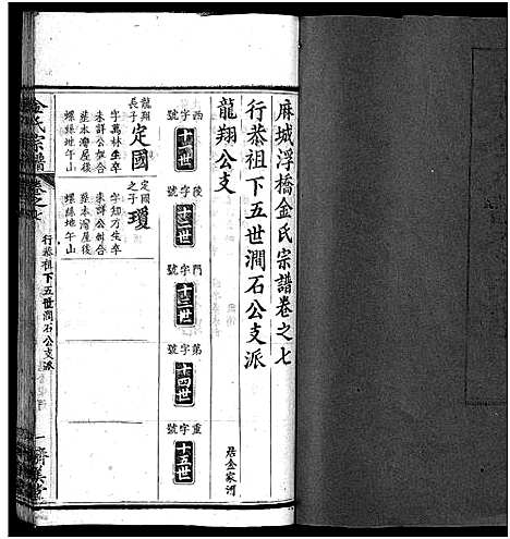 [金]麻城金氏续修宗谱_44卷首11卷-麻城浮桥金氏宗谱_Ma Cheng Jin Shi_金氏宗谱 (湖北) 麻城金氏续修家谱_十七.pdf