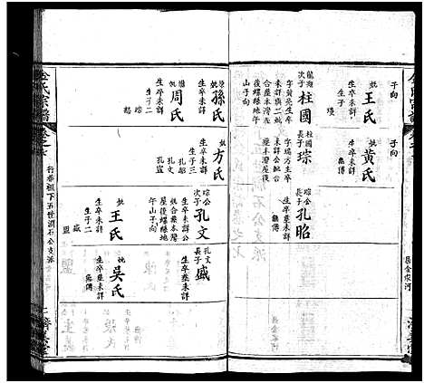 [金]麻城金氏续修宗谱_44卷首11卷-麻城浮桥金氏宗谱_Ma Cheng Jin Shi_金氏宗谱 (湖北) 麻城金氏续修家谱_十七.pdf