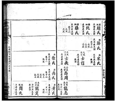 [金]麻城金氏续修宗谱_44卷首11卷-麻城浮桥金氏宗谱_Ma Cheng Jin Shi_金氏宗谱 (湖北) 麻城金氏续修家谱_十八.pdf