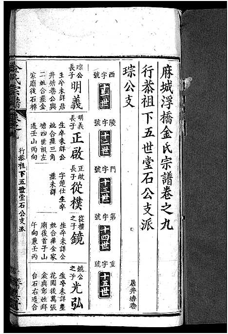 [金]麻城金氏续修宗谱_44卷首11卷-麻城浮桥金氏宗谱_Ma Cheng Jin Shi_金氏宗谱 (湖北) 麻城金氏续修家谱_十九.pdf