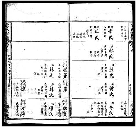 [金]麻城金氏续修宗谱_44卷首11卷-麻城浮桥金氏宗谱_Ma Cheng Jin Shi_金氏宗谱 (湖北) 麻城金氏续修家谱_十九.pdf