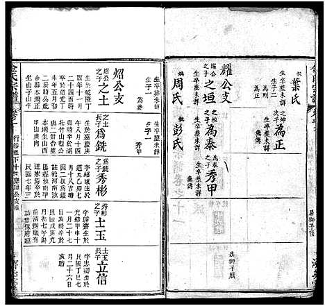 [金]麻城金氏续修宗谱_44卷首11卷-麻城浮桥金氏宗谱_Ma Cheng Jin Shi_金氏宗谱 (湖北) 麻城金氏续修家谱_二十一.pdf