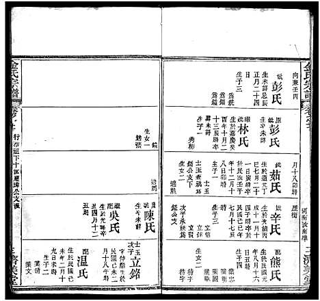 [金]麻城金氏续修宗谱_44卷首11卷-麻城浮桥金氏宗谱_Ma Cheng Jin Shi_金氏宗谱 (湖北) 麻城金氏续修家谱_二十一.pdf