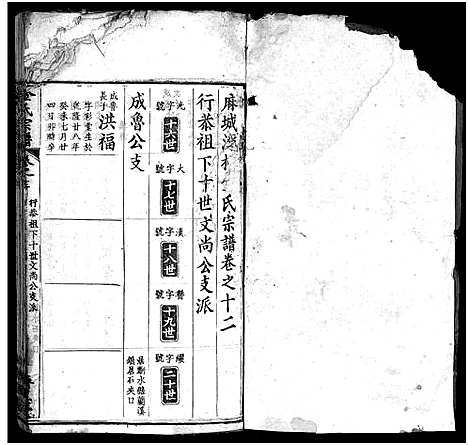 [金]麻城金氏续修宗谱_44卷首11卷-麻城浮桥金氏宗谱_Ma Cheng Jin Shi_金氏宗谱 (湖北) 麻城金氏续修家谱_二十二.pdf