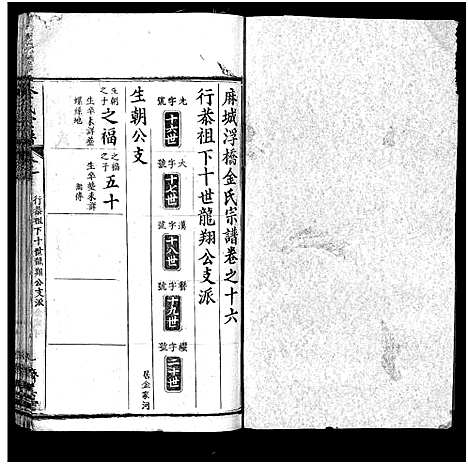 [金]麻城金氏续修宗谱_44卷首11卷-麻城浮桥金氏宗谱_Ma Cheng Jin Shi_金氏宗谱 (湖北) 麻城金氏续修家谱_二十六.pdf