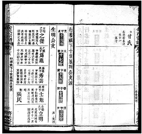 [金]麻城金氏续修宗谱_44卷首11卷-麻城浮桥金氏宗谱_Ma Cheng Jin Shi_金氏宗谱 (湖北) 麻城金氏续修家谱_二十六.pdf