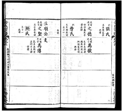 [金]麻城金氏续修宗谱_44卷首11卷-麻城浮桥金氏宗谱_Ma Cheng Jin Shi_金氏宗谱 (湖北) 麻城金氏续修家谱_二十八.pdf