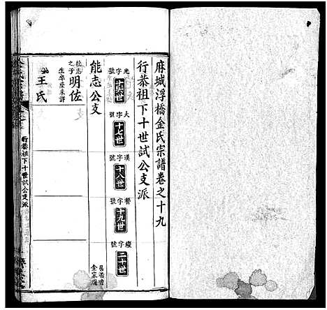 [金]麻城金氏续修宗谱_44卷首11卷-麻城浮桥金氏宗谱_Ma Cheng Jin Shi_金氏宗谱 (湖北) 麻城金氏续修家谱_二十九.pdf