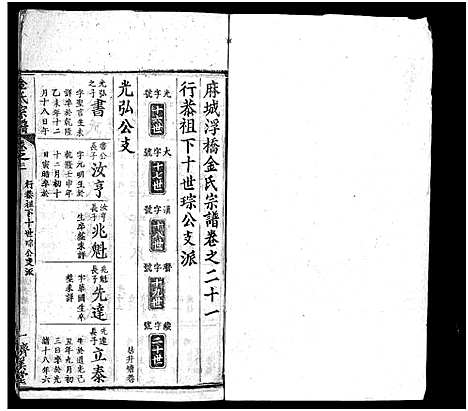 [金]麻城金氏续修宗谱_44卷首11卷-麻城浮桥金氏宗谱_Ma Cheng Jin Shi_金氏宗谱 (湖北) 麻城金氏续修家谱_三十一.pdf