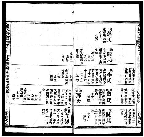 [金]麻城金氏续修宗谱_44卷首11卷-麻城浮桥金氏宗谱_Ma Cheng Jin Shi_金氏宗谱 (湖北) 麻城金氏续修家谱_三十二.pdf