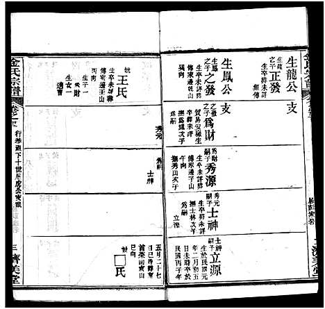 [金]麻城金氏续修宗谱_44卷首11卷-麻城浮桥金氏宗谱_Ma Cheng Jin Shi_金氏宗谱 (湖北) 麻城金氏续修家谱_三十二.pdf