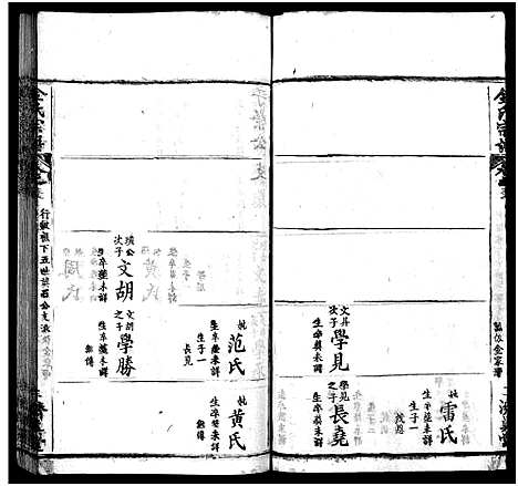 [金]麻城金氏续修宗谱_44卷首11卷-麻城浮桥金氏宗谱_Ma Cheng Jin Shi_金氏宗谱 (湖北) 麻城金氏续修家谱_四十五.pdf