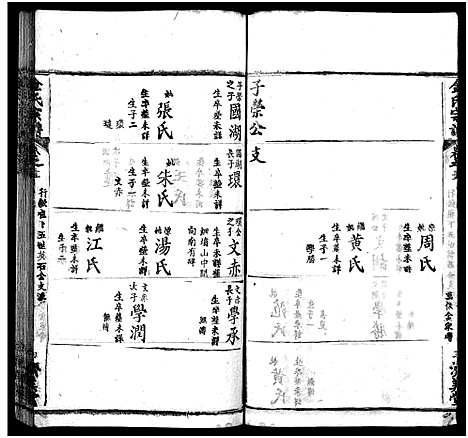 [金]麻城金氏续修宗谱_44卷首11卷-麻城浮桥金氏宗谱_Ma Cheng Jin Shi_金氏宗谱 (湖北) 麻城金氏续修家谱_四十五.pdf