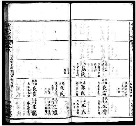 [金]麻城金氏续修宗谱_44卷首11卷-麻城浮桥金氏宗谱_Ma Cheng Jin Shi_金氏宗谱 (湖北) 麻城金氏续修家谱_四十八.pdf