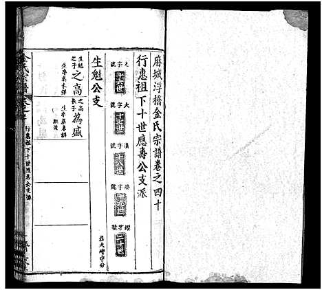 [金]麻城金氏续修宗谱_44卷首11卷-麻城浮桥金氏宗谱_Ma Cheng Jin Shi_金氏宗谱 (湖北) 麻城金氏续修家谱_五十.pdf