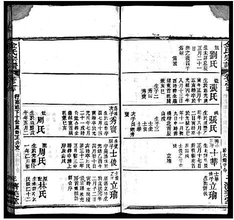 [金]麻城金氏续修宗谱_44卷首11卷-麻城浮桥金氏宗谱_Ma Cheng Jin Shi_金氏宗谱 (湖北) 麻城金氏续修家谱_五十.pdf