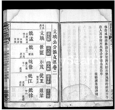 [金]金氏宗谱_4卷首1卷 (湖北) 金氏家谱_三.pdf