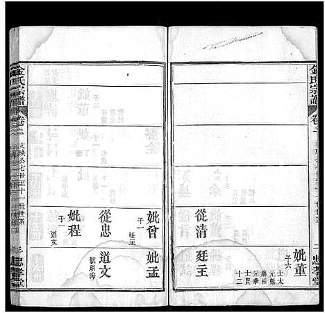 [金]金氏宗谱_4卷首1卷 (湖北) 金氏家谱_三.pdf