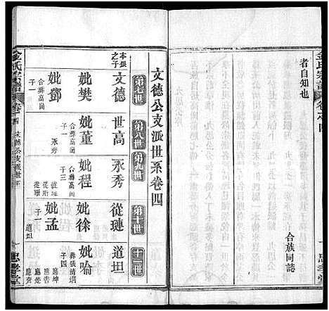 [金]金氏宗谱_4卷首1卷 (湖北) 金氏家谱_五.pdf