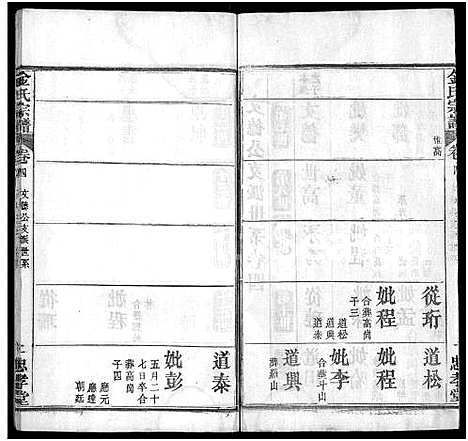 [金]金氏宗谱_4卷首1卷 (湖北) 金氏家谱_五.pdf