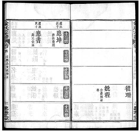 [金]金氏宗谱_4卷首1卷 (湖北) 金氏家谱_五.pdf