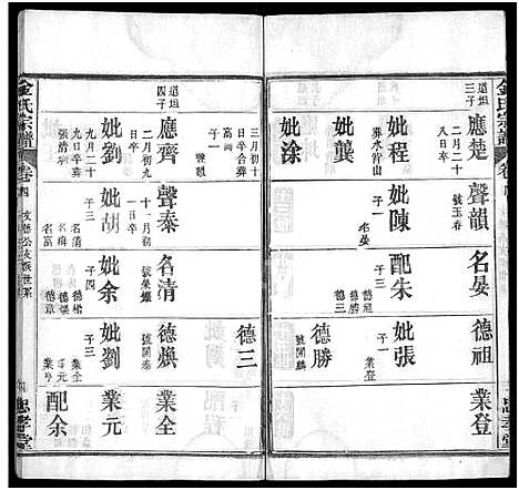 [金]金氏宗谱_4卷首1卷 (湖北) 金氏家谱_五.pdf