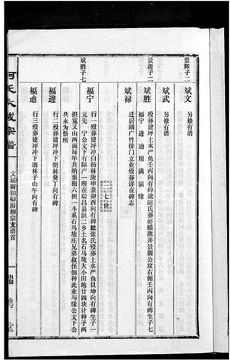 [柯]柯氏大成宗谱_不分卷 (湖北) 柯氏大成家谱_二.pdf