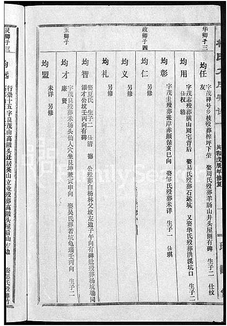 [柯]柯氏大成宗谱_不分卷 (湖北) 柯氏大成家谱_三.pdf