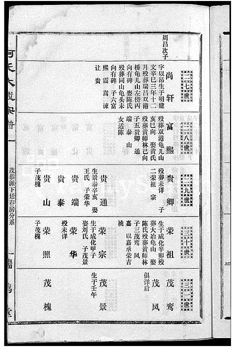 [柯]柯氏大成宗谱_不分卷 (湖北) 柯氏大成家谱_十七.pdf