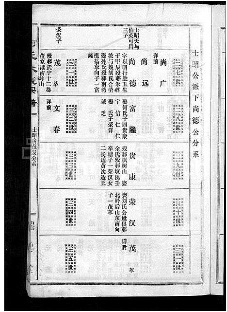 [柯]柯氏大成宗谱_不分卷 (湖北) 柯氏大成家谱_二十一.pdf