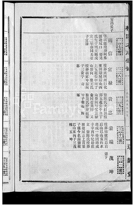 [柯]柯氏大成宗谱_不分卷 (湖北) 柯氏大成家谱_二十五.pdf