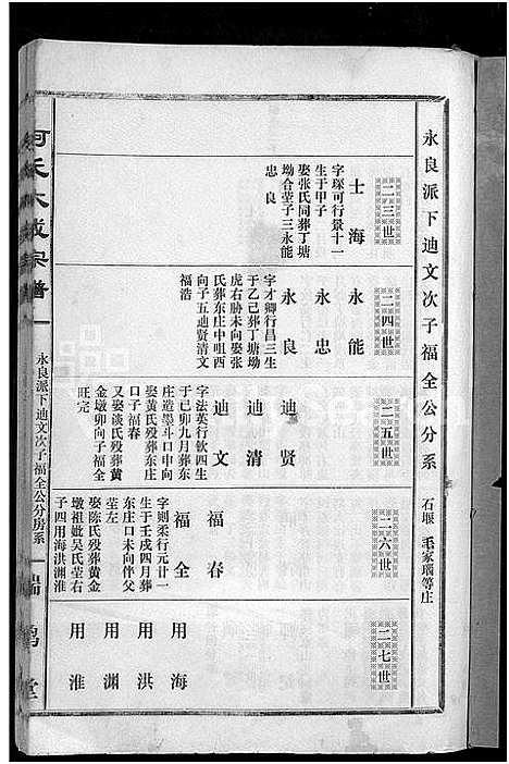 [柯]柯氏大成宗谱_不分卷 (湖北) 柯氏大成家谱_二十七.pdf