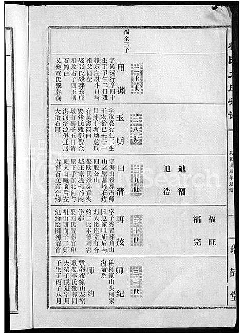 [柯]柯氏大成宗谱_不分卷 (湖北) 柯氏大成家谱_二十八.pdf