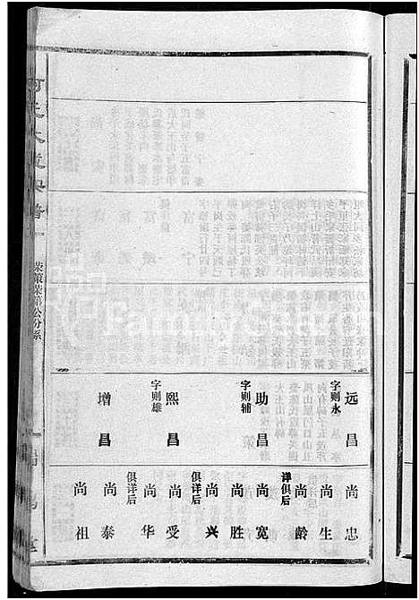 [柯]柯氏大成宗谱_不分卷 (湖北) 柯氏大成家谱_三十.pdf