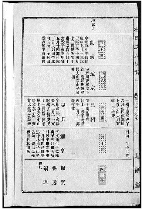 [柯]柯氏大成宗谱_不分卷 (湖北) 柯氏大成家谱_三十三.pdf