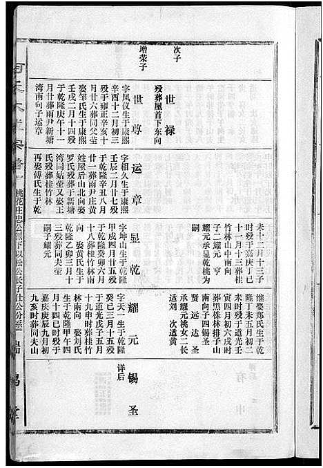 [柯]柯氏大成宗谱_不分卷 (湖北) 柯氏大成家谱_三十三.pdf